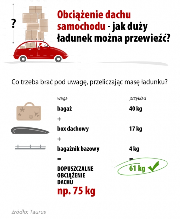 jak_duy_adunek_mona_przewie_na_dachu_samochodu_-_infografika_mat._pras.