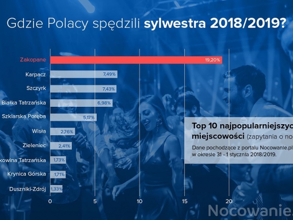 91-najwyzsza-pora-zarezerwowac-miejsca-na