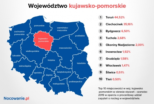 kujawsko_pomorskie_i_2019