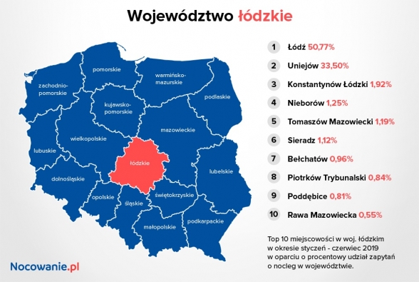 lodzkie_i_2019