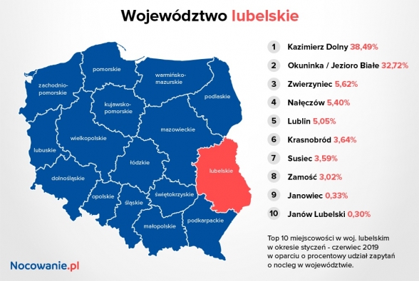 lubelskie_i_2019