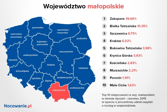 malopolskie_i_2019