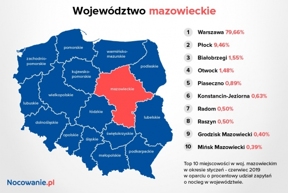 mazowieckie_i_2019