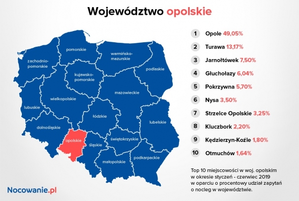 opolskie_i_2019