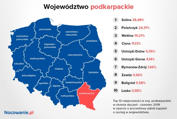 podkarpackie_i_2019