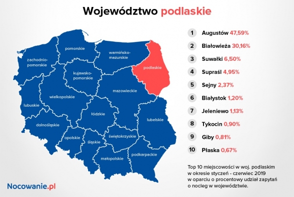 podlaskie_i_2019