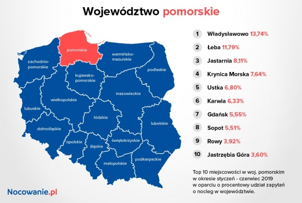 pomorskie_i_2019