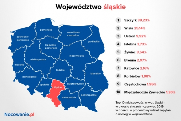 slaskie_i_2019