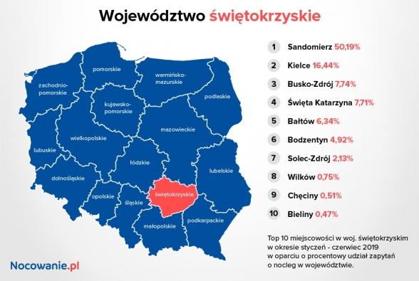 swietokrzyskie_i_2019