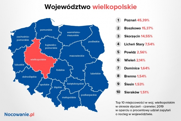 wielkopolskie_i_2019