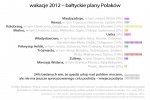 Zdjęcie na https://www.viapoland.com/ - portal informacyjny: Już wiemy, gdzie w tym roku będą wypoczywać Polacy!