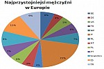 Zdjęcie na https://www.viapoland.com/ - portal informacyjny: Chcemy włoskich mężczyzn na wakacjach! 