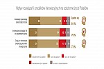 Zdjęcie na https://www.viapoland.com/ - portal informacyjny: Innowacyjny jak… Polak! Wyniki badania opinii dotyczącego innowacyjności Polaków