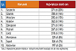 Zdjęcie na https://www.viapoland.com/ - portal informacyjny: Europejskie hotele drożeją na lato