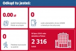 Zdjęcie na https://www.viapoland.com/ - portal informacyjny: Polska turystyka sekunda po sekundzie - jak się zmienia?