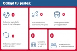 Zdjęcie na https://www.viapoland.com/ - portal informacyjny: Polska turystyka sekunda po sekundzie - jak się zmienia?