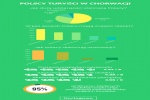 Zdjęcie na https://www.viapoland.com/ - portal informacyjny: Chorwaci ocenili turystów z Polski