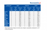 Zdjęcie na https://www.viapoland.com/ - portal informacyjny: Podkarpackie coraz częściej wybierane przez podróżników