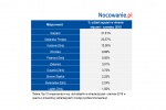 Zdjęcie na https://www.viapoland.com/ - portal informacyjny: I półrocze 2018 w turystyce krajowej. Jakie miejsca w Polsce wybierali turyści?