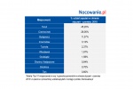 Zdjęcie na https://www.viapoland.com/ - portal informacyjny: I półrocze 2018 w turystyce krajowej. Jakie miejsca w Polsce wybierali turyści?