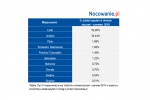 Zdjęcie na https://www.viapoland.com/ - portal informacyjny: I półrocze 2018 w turystyce krajowej. Jakie miejsca w Polsce wybierali turyści?