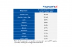 Zdjęcie na https://www.viapoland.com/ - portal informacyjny: I półrocze 2018 w turystyce krajowej. Jakie miejsca w Polsce wybierali turyści?