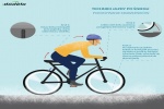 Zdjęcie na https://www.viapoland.com/ - portal informacyjny: Zima na rowerze. Jak się do niej przygotować?