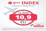 Zdjęcie na https://www.viapoland.com/ - portal informacyjny: GIVT Index. W grudniu Katowice najlepsze, Gdańsk najgorszy