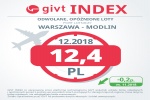 Zdjęcie na https://www.viapoland.com/ - portal informacyjny: GIVT Index. W grudniu Katowice najlepsze, Gdańsk najgorszy