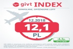 Zdjęcie na https://www.viapoland.com/ - portal informacyjny: GIVT Index. W grudniu Katowice najlepsze, Gdańsk najgorszy