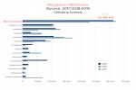 Zdjęcie na https://www.viapoland.com/ - portal informacyjny: Styczeń 2019 w turystyce. Wyniki badań Gemius/PBI