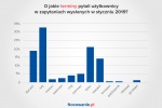 Zdjęcie na https://www.viapoland.com/ - portal informacyjny: Styczeń 2019 w turystyce. Wyniki badań Gemius/PBI