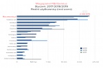 Zdjęcie na https://www.viapoland.com/ - portal informacyjny: Styczeń 2019 w turystyce. Wyniki badań Gemius/PBI