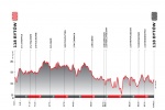 Zdjęcie na https://www.viapoland.com/ - portal informacyjny: ORLEN Lang Team Race- cykl kolarskich wyścigów dla amatorów w 2020