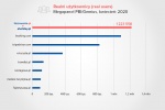 Zdjęcie na https://www.viapoland.com/ - portal informacyjny: Polskie portale noclegowe cieszą się sympatią turystów