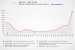 Zdjęcie na https://www.viapoland.com/ - portal informacyjny: Polskie portale noclegowe cieszą się sympatią turystów