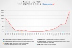 Zdjęcie na https://www.viapoland.com/ - portal informacyjny: Polskie portale noclegowe cieszą się sympatią turystów