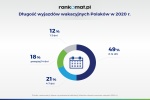 Zdjęcie na https://www.viapoland.com/ - portal informacyjny: Słowacja drugim najczęściej wybieranym kierunkiem wakacyjnych wyjazdów Polaków