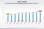 Zdjęcie na https://www.viapoland.com/ - portal informacyjny: Słowacja drugim najczęściej wybieranym kierunkiem wakacyjnych wyjazdów Polaków