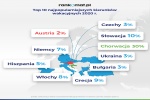 Zdjęcie na https://www.viapoland.com/ - portal informacyjny: Słowacja drugim najczęściej wybieranym kierunkiem wakacyjnych wyjazdów Polaków