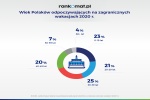 Zdjęcie na https://www.viapoland.com/ - portal informacyjny: Słowacja drugim najczęściej wybieranym kierunkiem wakacyjnych wyjazdów Polaków