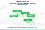 Zdjęcie na https://www.viapoland.com/ - portal informacyjny: Wakacje 2021 w Turcji, Grecji i Bułgarii. Trendy i ceny wyjazdów zagranicznych