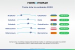 Zdjęcie na https://www.viapoland.com/ - portal informacyjny: Wakacje 2021 w Turcji, Grecji i Bułgarii. Trendy i ceny wyjazdów zagranicznych