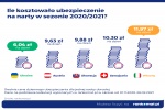 Zdjęcie na https://www.viapoland.com/ - portal informacyjny: Sezon narciarski 2020/2021 w cieniu pandemii [RAPORT]