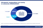 Zdjęcie na https://www.viapoland.com/ - portal informacyjny: Sezon narciarski 2020/2021 w cieniu pandemii [RAPORT]