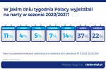 Zdjęcie na https://www.viapoland.com/ - portal informacyjny: Sezon narciarski 2020/2021 w cieniu pandemii [RAPORT]