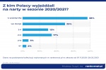 Zdjęcie na https://www.viapoland.com/ - portal informacyjny: Sezon narciarski 2020/2021 w cieniu pandemii [RAPORT]