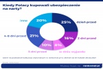 Zdjęcie na https://www.viapoland.com/ - portal informacyjny: Sezon narciarski 2020/2021 w cieniu pandemii [RAPORT]