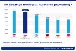 Zdjęcie na https://www.viapoland.com/ - portal informacyjny: Nad Bałtykiem drożej niż rok temu. Paragony grozy to nic w porównaniu z kosztem noclegów