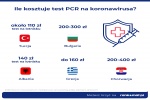 Zdjęcie na https://www.viapoland.com/ - portal informacyjny: Nad Bałtykiem drożej niż rok temu. Paragony grozy to nic w porównaniu z kosztem noclegów